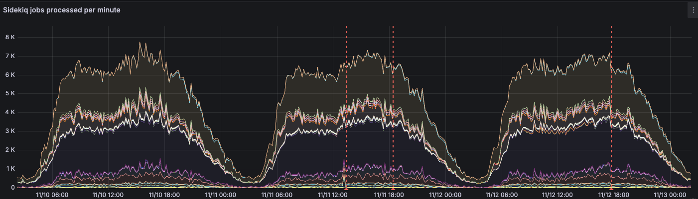 Operations illustration
